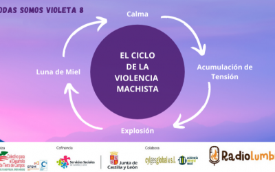 El ciclo de la violencia machista
