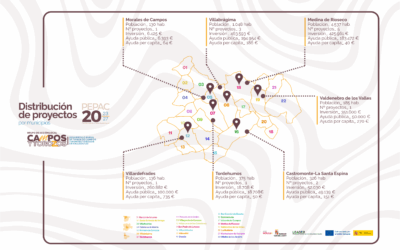 El impacto del programa LEADER en ‘Campos y Torozos’: 35 años de transformación económica, social y territorial